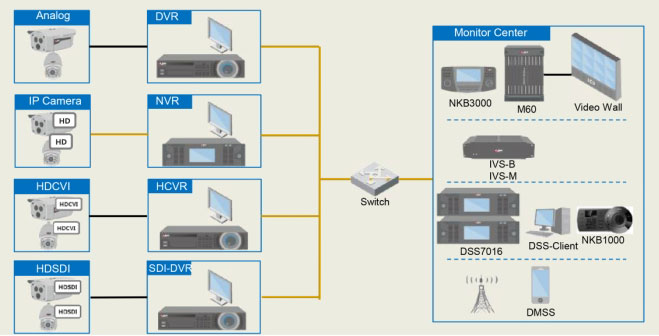 cctv-urban-1
