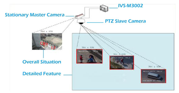 cctv-urban-2