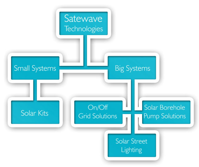 solar-1