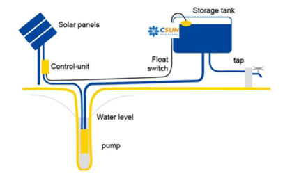 solar-pump-1